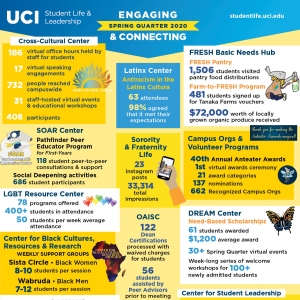 Student Life & Leadership Spring Quarter 2020 infographic