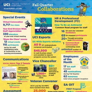 Office of the Vice Chancellor, Student Affairs Fall Quarter 2020 infographic