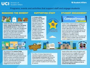 Student Affairs programs, events and activities poster graphic