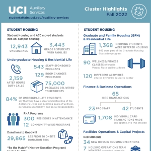 Student Affairs Auxiliary Services Fall 2022 Cluster Highlights
