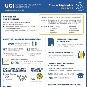 Office of the Vice Chancellor, Student Affairs Fall 2022 Cluster Highlights