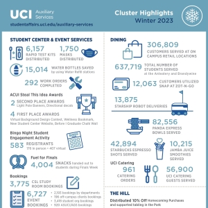 Student Affairs Auxiliary Services Winter 2023 Cluster Highlights