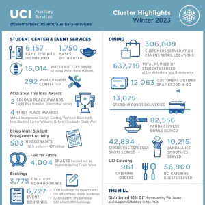 GuideBook Infographic - Student Affairs