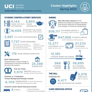 Student Affairs Auxiliary Services Spring 2023 Cluster Highlights