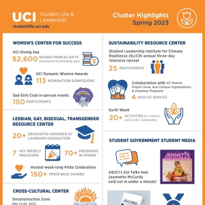 Student Life & Leadership Spring 2023 Cluster Highlights