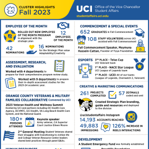 Office of the Vice Chancellor, Student Affairs Fall 2023 Cluster Highlights