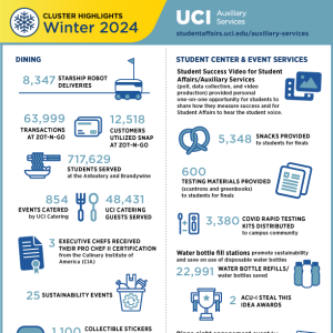 Student Affairs Auxiliary Services Winter 2024 Cluster Highlights