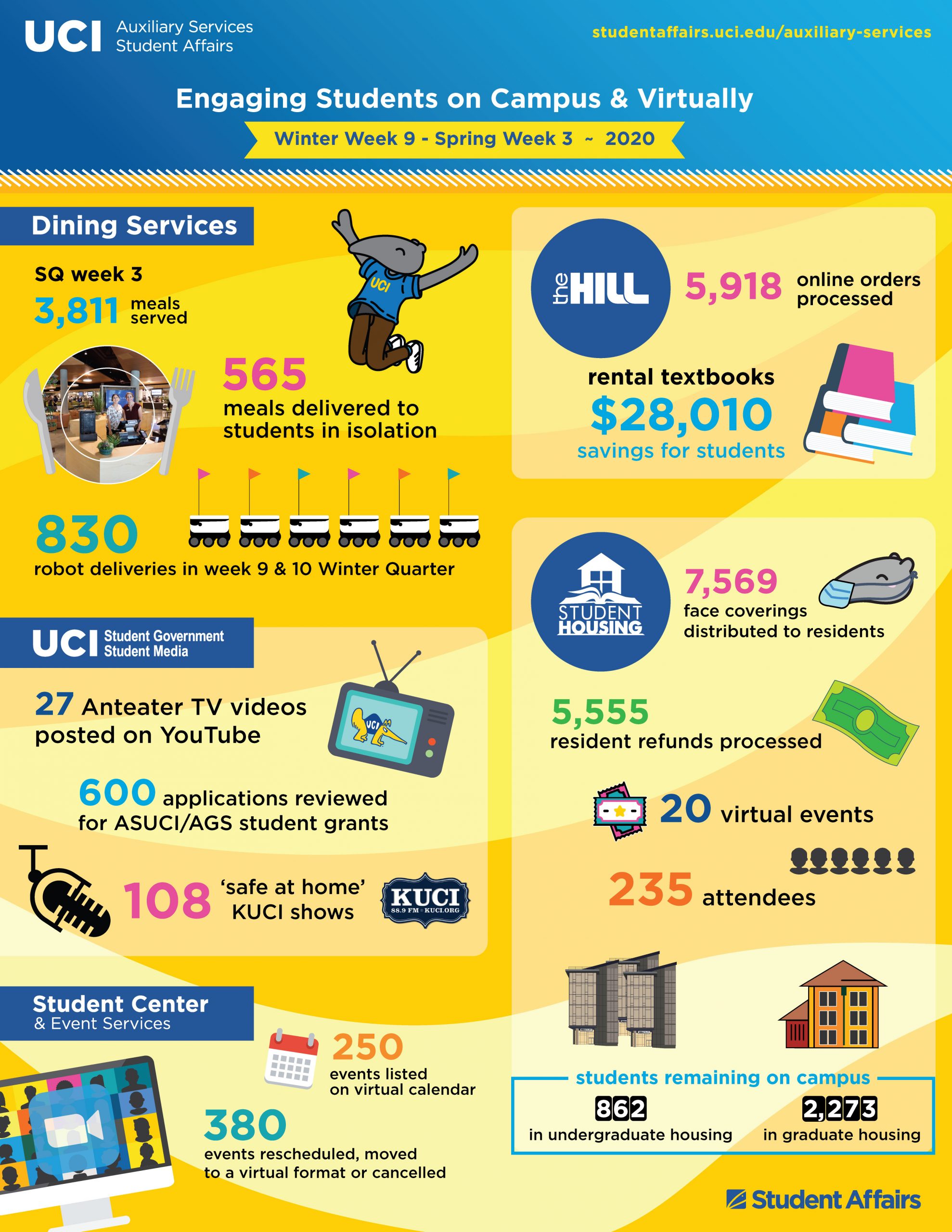 Student Affairs Auxiliary Services infographic