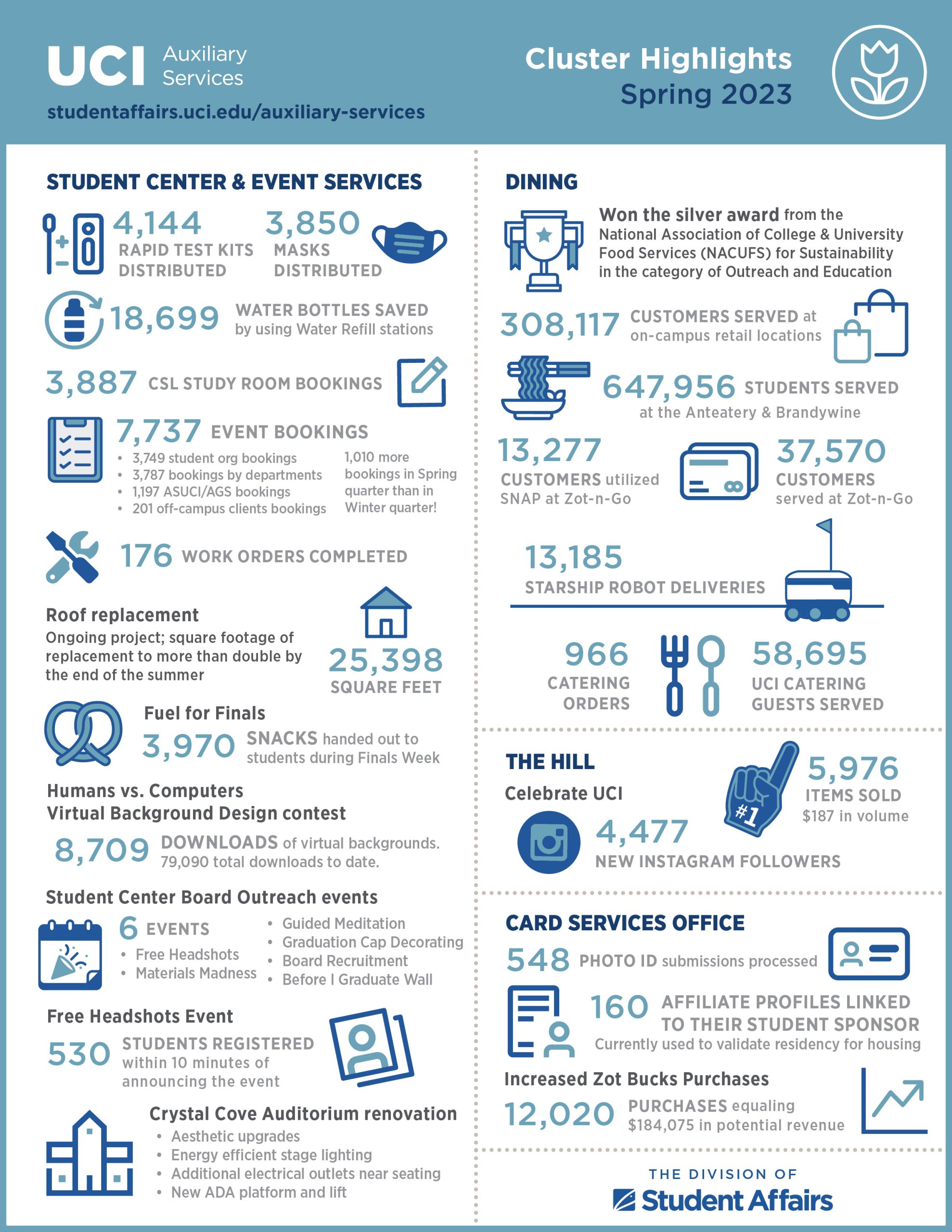 GuideBook Infographic - Student Affairs